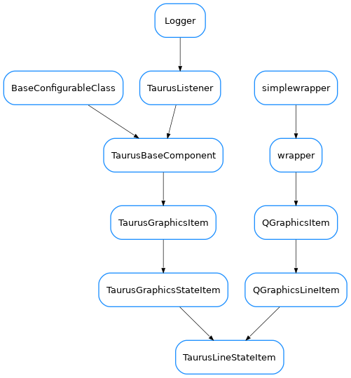 Inheritance diagram of TaurusLineStateItem