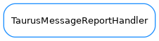 Inheritance diagram of TaurusMessageReportHandler