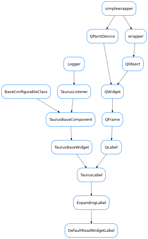 Inheritance diagram of DefaultReadWidgetLabel