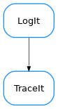 Inheritance diagram of TraceIt