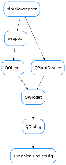 Inheritance diagram of GraphicalChoiceDlg