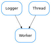 Inheritance diagram of Worker