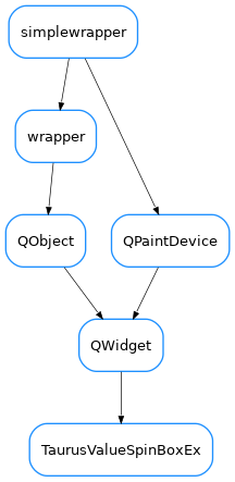 Inheritance diagram of TaurusValueSpinBoxEx