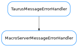 Inheritance diagram of MacroServerMessageErrorHandler