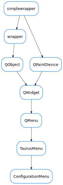 Inheritance diagram of ConfigurationMenu