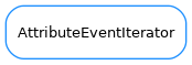 Inheritance diagram of AttributeEventIterator