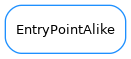 Inheritance diagram of EntryPointAlike