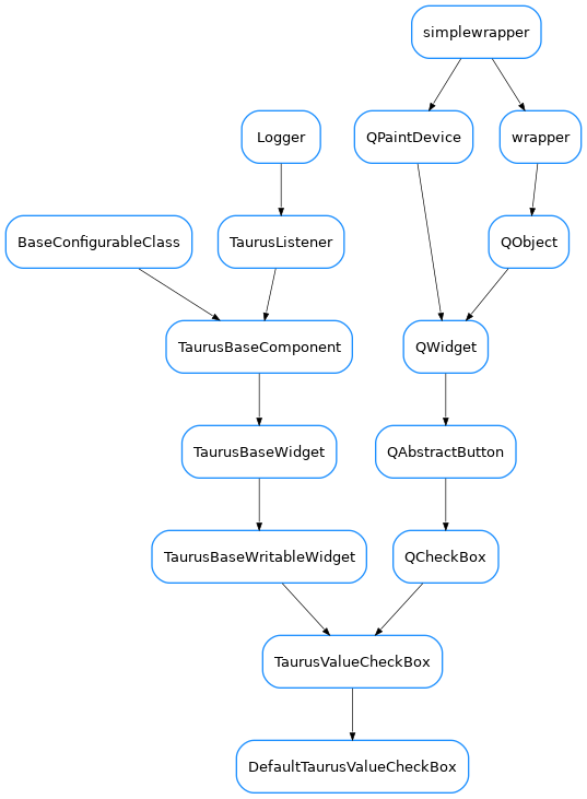 Inheritance diagram of DefaultTaurusValueCheckBox