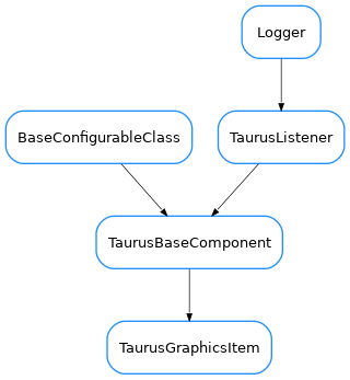 Inheritance diagram of TaurusGraphicsItem