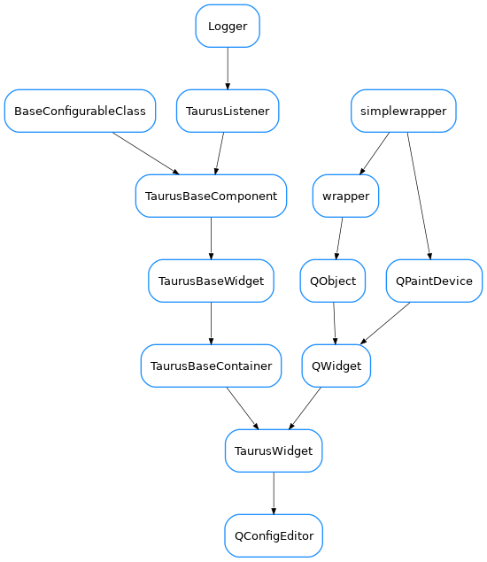Inheritance diagram of QConfigEditor