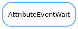 Inheritance diagram of AttributeEventWait