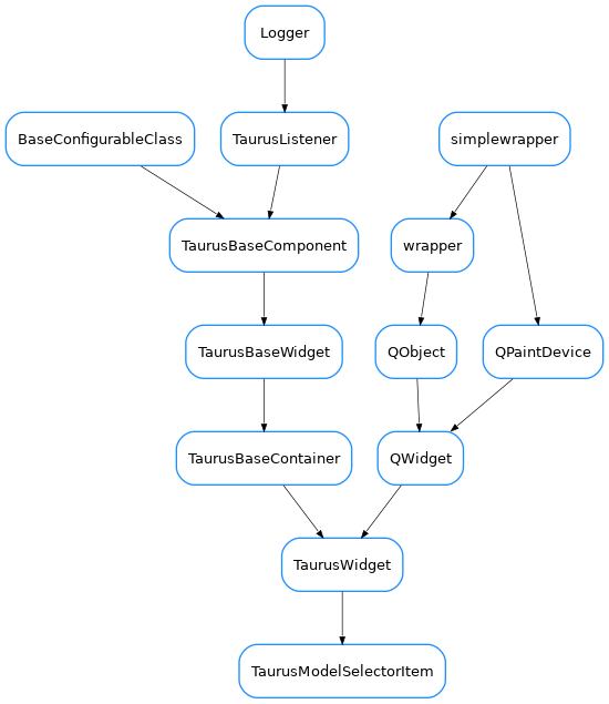 Inheritance diagram of TaurusModelSelectorItem