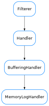 Inheritance diagram of MemoryLogHandler