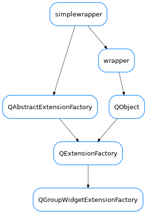 Inheritance diagram of QGroupWidgetExtensionFactory