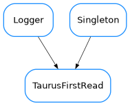 Inheritance diagram of TaurusFirstRead