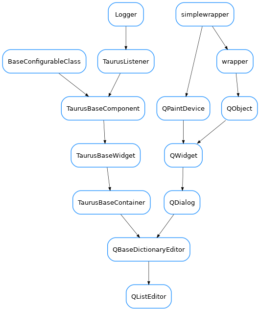 Inheritance diagram of QListEditor