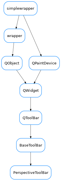 Inheritance diagram of PerspectiveToolBar