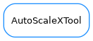 Inheritance diagram of AutoScaleXTool