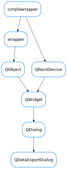 Inheritance diagram of QDataExportDialog