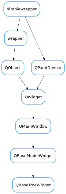 Inheritance diagram of QBaseTreeWidget