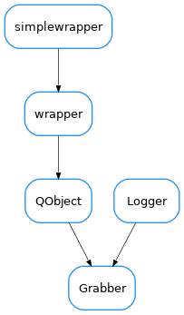 Inheritance diagram of Grabber