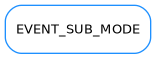 Inheritance diagram of EVENT_SUB_MODE