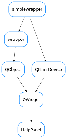Inheritance diagram of HelpPanel
