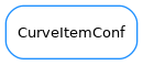 Inheritance diagram of CurveItemConf