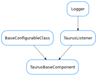 Inheritance diagram of TaurusBaseComponent