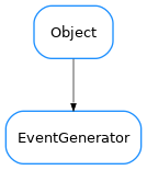 Inheritance diagram of EventGenerator