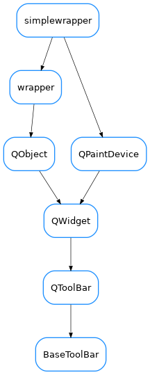 Inheritance diagram of BaseToolBar