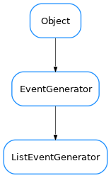 Inheritance diagram of ListEventGenerator
