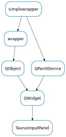 Inheritance diagram of TaurusInputPanel