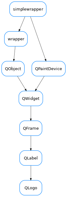 Inheritance diagram of QLogo