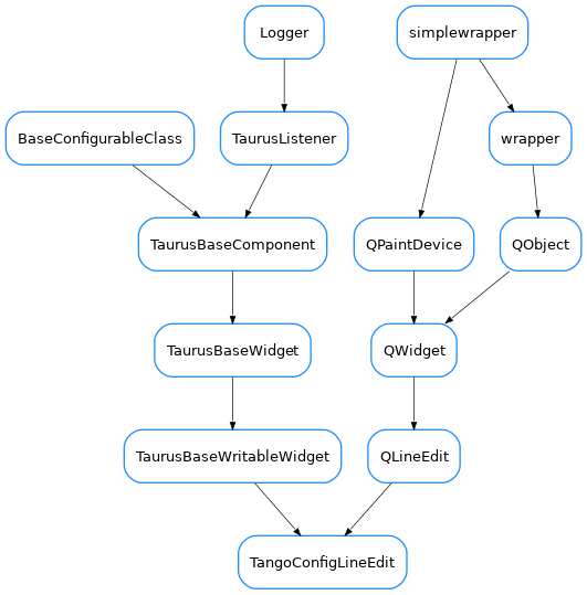 Inheritance diagram of TangoConfigLineEdit