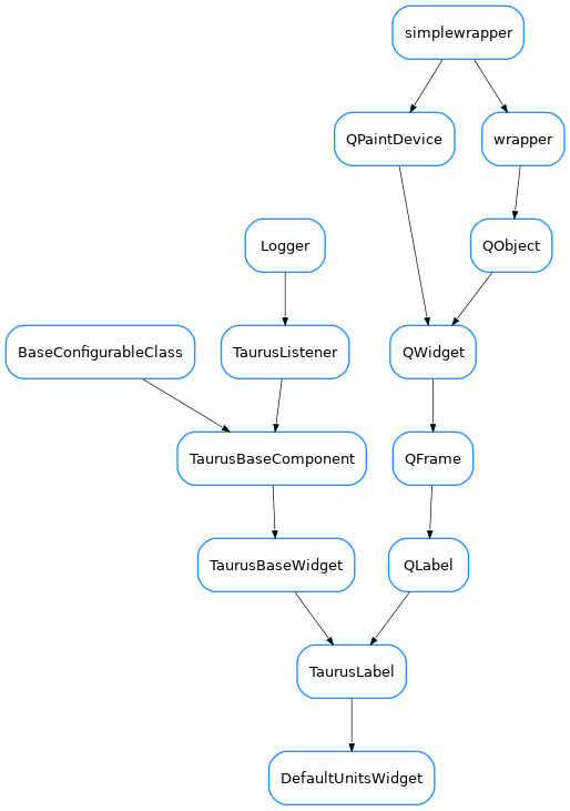 Inheritance diagram of DefaultUnitsWidget
