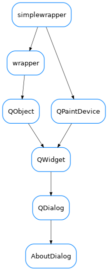 Inheritance diagram of AboutDialog