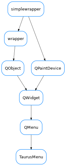 Inheritance diagram of TaurusMenu