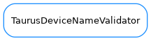 Inheritance diagram of TaurusDeviceNameValidator