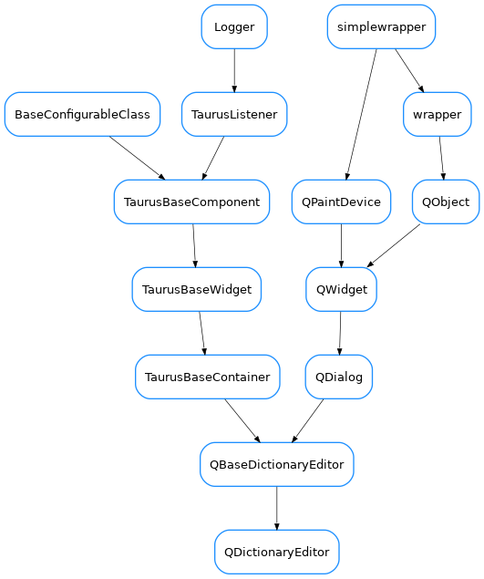 Inheritance diagram of QDictionaryEditor