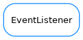 Inheritance diagram of EventListener