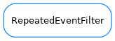 Inheritance diagram of RepeatedEventFilter