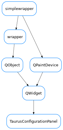 Inheritance diagram of TaurusConfigurationPanel