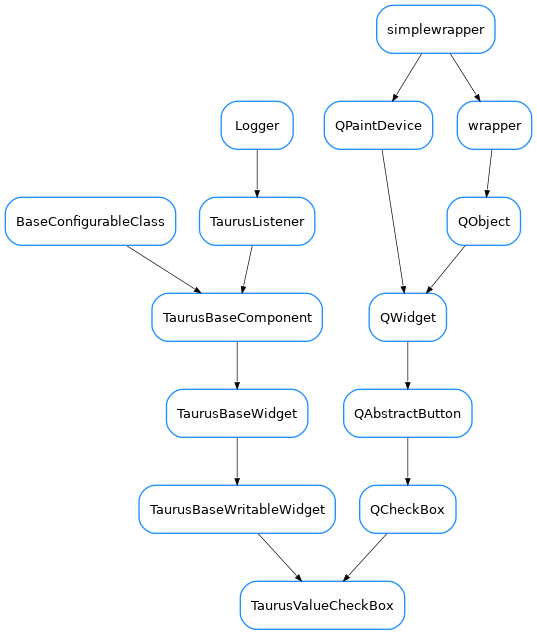 Inheritance diagram of TaurusValueCheckBox