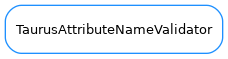Inheritance diagram of TaurusAttributeNameValidator