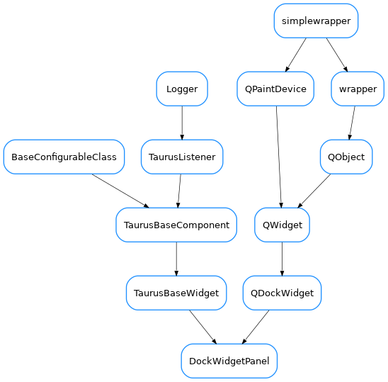 Inheritance diagram of DockWidgetPanel
