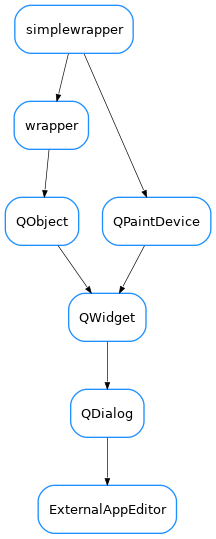 Inheritance diagram of ExternalAppEditor