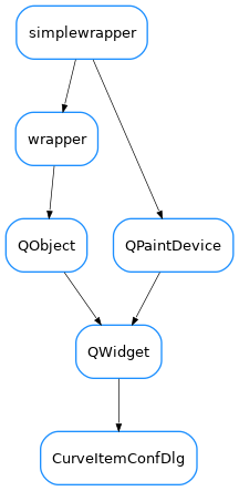 Inheritance diagram of CurveItemConfDlg