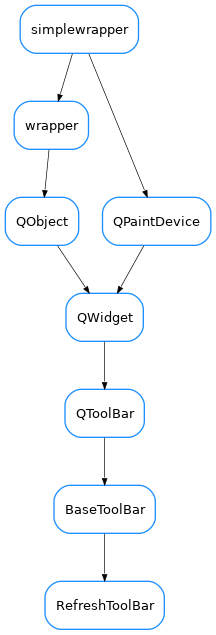 Inheritance diagram of RefreshToolBar