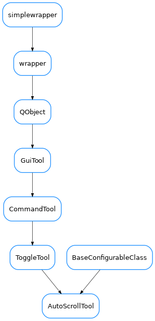 Inheritance diagram of AutoScrollTool